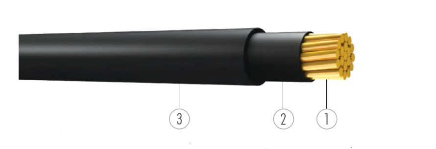 KABEL ÜNAL YVV-K-J 5X16 MM²