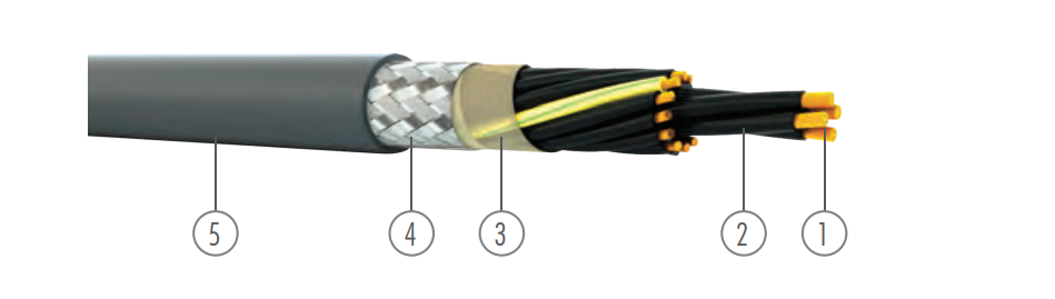 KABEL ÜNAL UNİFLEX 1X 2X0,80 MM+0,80 MM