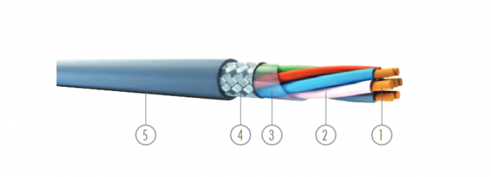 KABEL ÜNAL UNIFLEX LIYCY 6X1,5 MM²